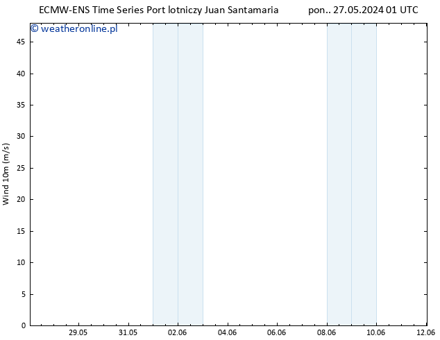 wiatr 10 m ALL TS czw. 30.05.2024 01 UTC