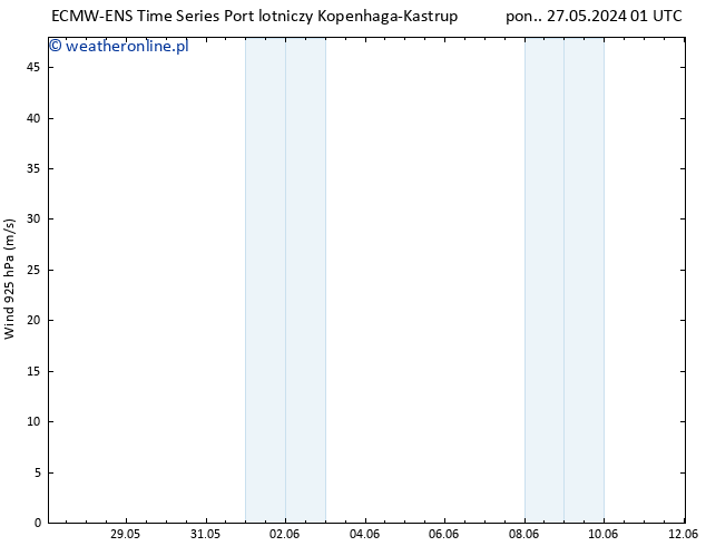 wiatr 925 hPa ALL TS czw. 30.05.2024 13 UTC