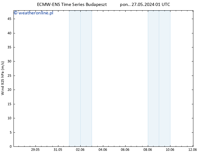 wiatr 925 hPa ALL TS czw. 30.05.2024 13 UTC