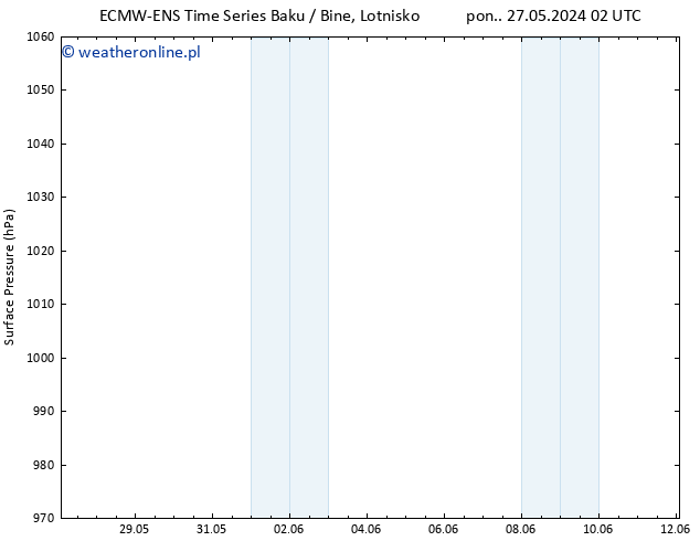 ciśnienie ALL TS wto. 04.06.2024 02 UTC