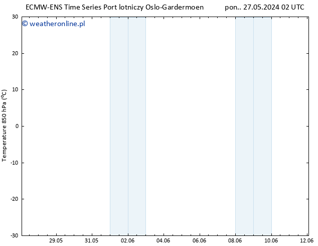 Temp. 850 hPa ALL TS śro. 29.05.2024 20 UTC