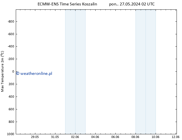 Max. Temperatura (2m) ALL TS czw. 06.06.2024 14 UTC