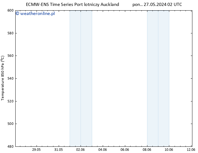 Height 500 hPa ALL TS pon. 27.05.2024 14 UTC