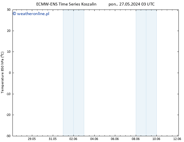 Temp. 850 hPa ALL TS wto. 28.05.2024 03 UTC