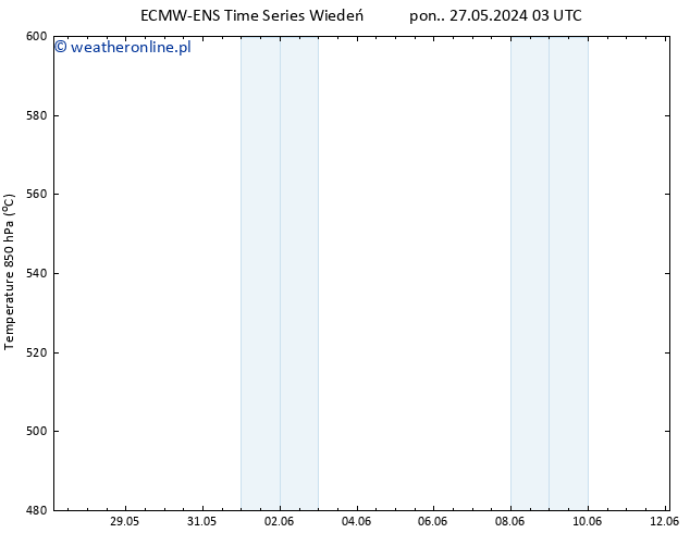 Height 500 hPa ALL TS wto. 28.05.2024 03 UTC