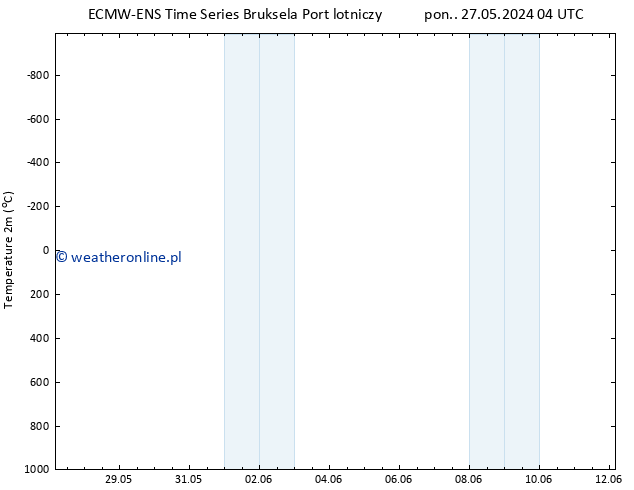 mapa temperatury (2m) ALL TS wto. 28.05.2024 04 UTC