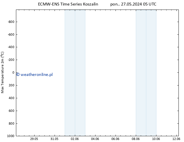 Max. Temperatura (2m) ALL TS wto. 28.05.2024 05 UTC