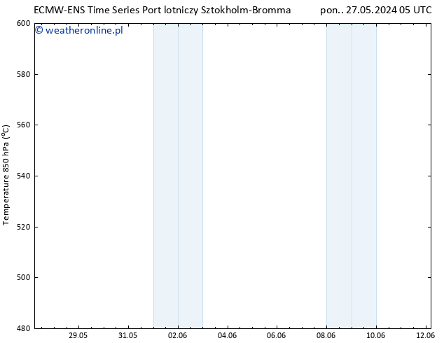 Height 500 hPa ALL TS wto. 28.05.2024 05 UTC