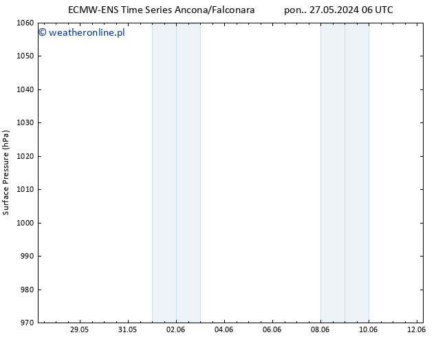 ciśnienie ALL TS czw. 30.05.2024 12 UTC