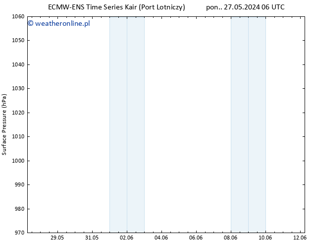 ciśnienie ALL TS czw. 06.06.2024 18 UTC