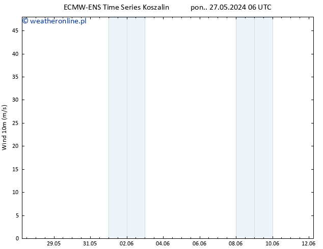 wiatr 10 m ALL TS wto. 28.05.2024 00 UTC