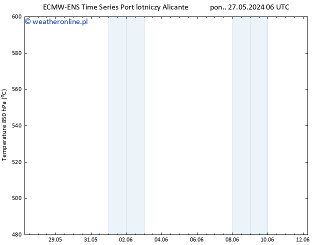 Height 500 hPa ALL TS śro. 12.06.2024 06 UTC