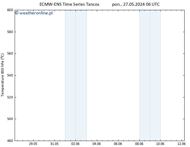 Height 500 hPa ALL TS wto. 04.06.2024 18 UTC