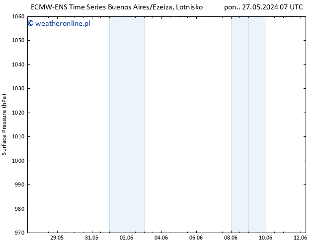 ciśnienie ALL TS so. 01.06.2024 01 UTC