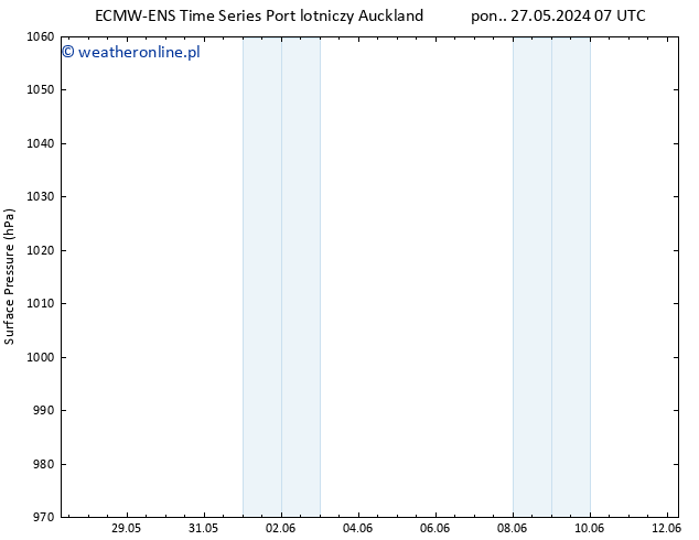 ciśnienie ALL TS czw. 30.05.2024 01 UTC