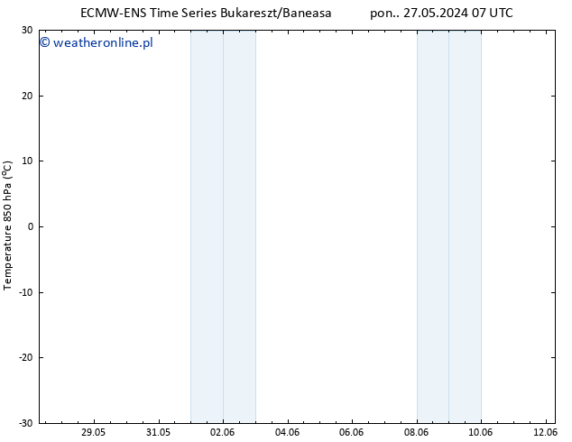 Temp. 850 hPa ALL TS pon. 03.06.2024 01 UTC