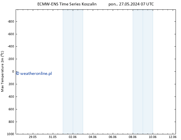 Max. Temperatura (2m) ALL TS czw. 30.05.2024 13 UTC