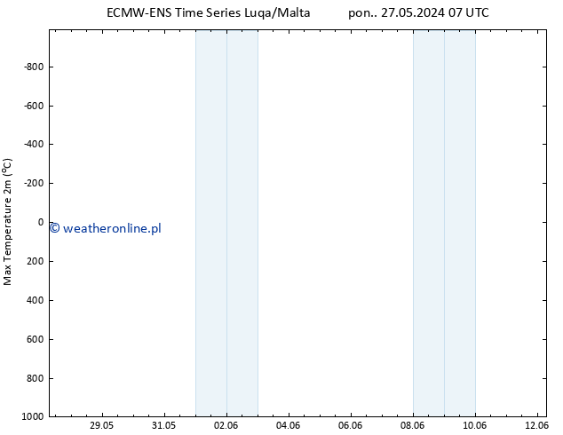 Max. Temperatura (2m) ALL TS pon. 27.05.2024 07 UTC