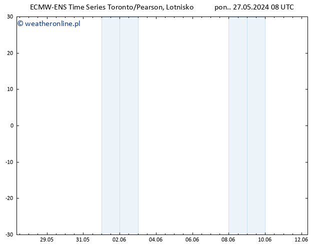 Height 500 hPa ALL TS wto. 28.05.2024 08 UTC