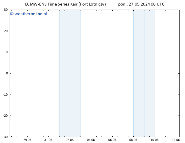 Height 500 hPa ALL TS pon. 27.05.2024 08 UTC