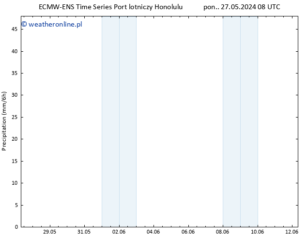 opad ALL TS czw. 30.05.2024 02 UTC