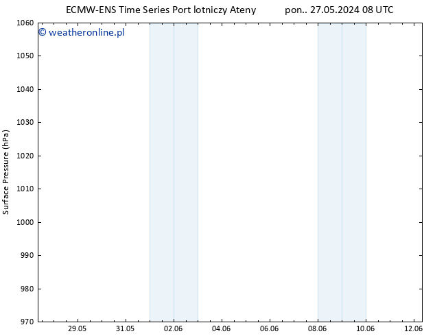 ciśnienie ALL TS pt. 07.06.2024 08 UTC