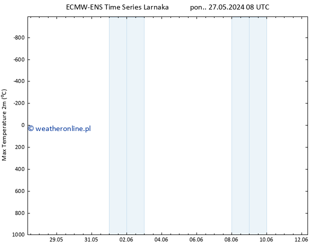 Max. Temperatura (2m) ALL TS pon. 27.05.2024 14 UTC