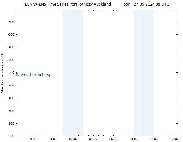 Max. Temperatura (2m) ALL TS czw. 30.05.2024 02 UTC