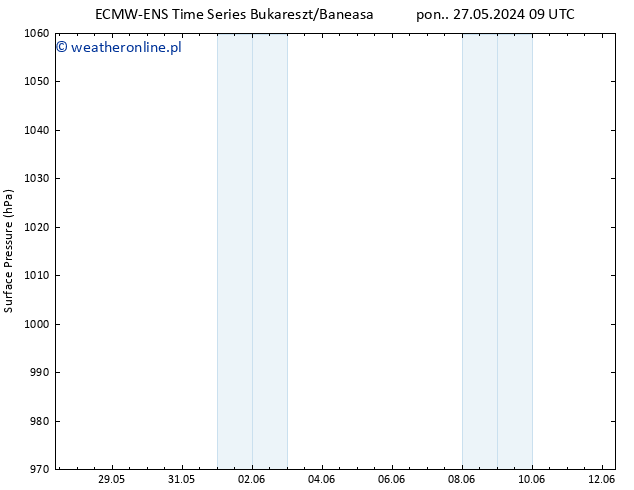 ciśnienie ALL TS śro. 05.06.2024 09 UTC