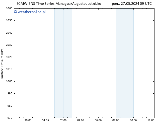 ciśnienie ALL TS śro. 29.05.2024 15 UTC