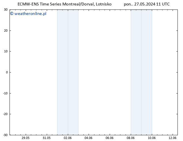 Height 500 hPa ALL TS wto. 28.05.2024 11 UTC