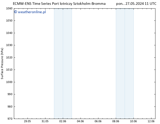 ciśnienie ALL TS śro. 05.06.2024 11 UTC