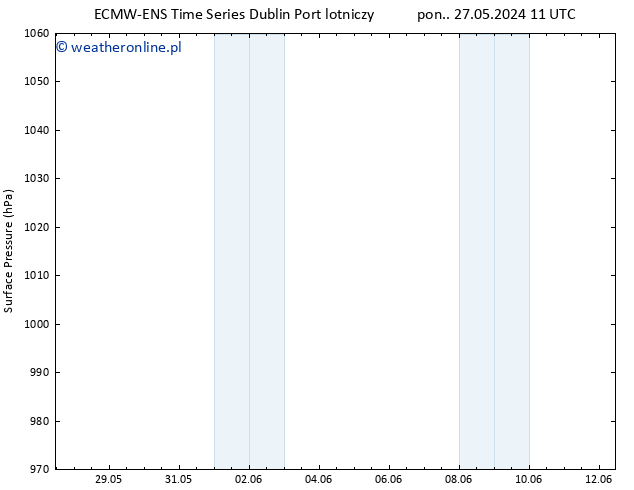 ciśnienie ALL TS pon. 27.05.2024 23 UTC