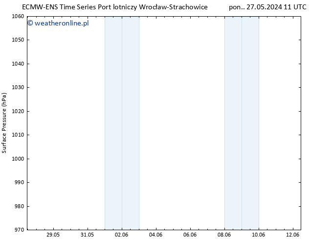 ciśnienie ALL TS so. 01.06.2024 11 UTC