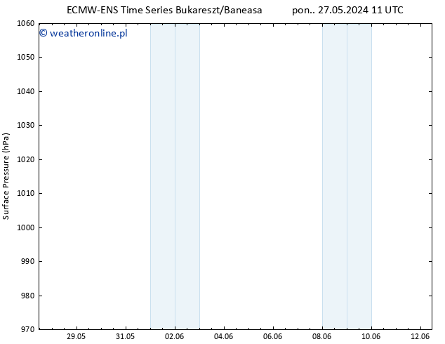 ciśnienie ALL TS czw. 30.05.2024 17 UTC