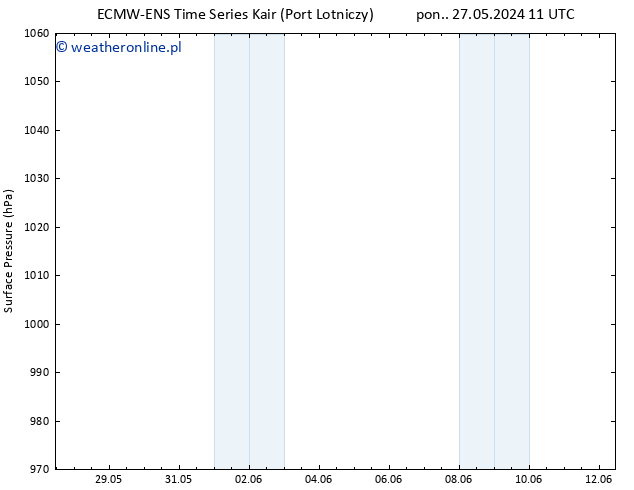 ciśnienie ALL TS wto. 28.05.2024 11 UTC