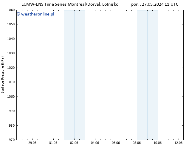 ciśnienie ALL TS pt. 07.06.2024 11 UTC