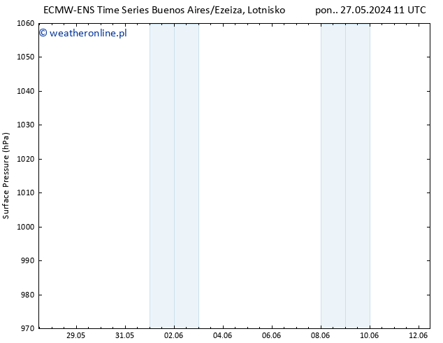 ciśnienie ALL TS pon. 27.05.2024 17 UTC
