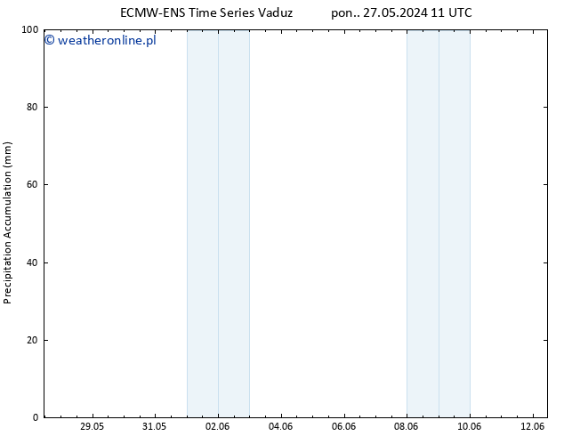 Precipitation accum. ALL TS pon. 27.05.2024 23 UTC