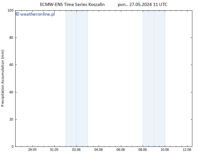 Precipitation accum. ALL TS so. 08.06.2024 11 UTC