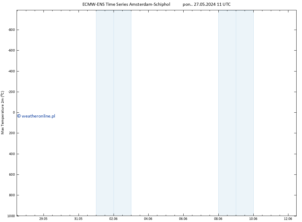 Max. Temperatura (2m) ALL TS pon. 27.05.2024 17 UTC