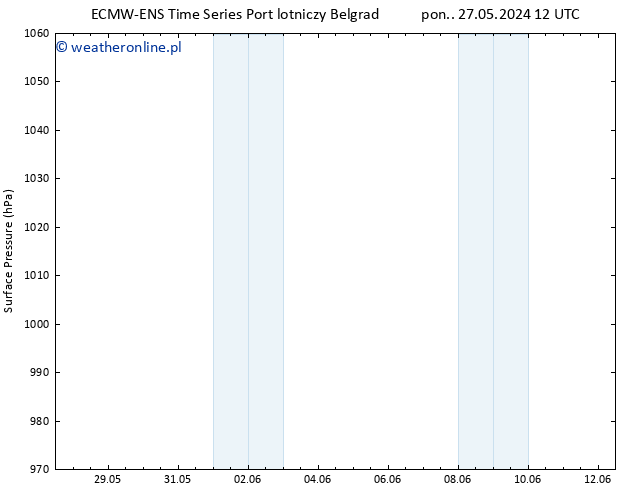 ciśnienie ALL TS pt. 07.06.2024 12 UTC