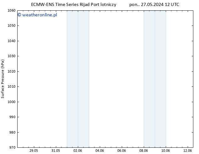 ciśnienie ALL TS śro. 29.05.2024 18 UTC