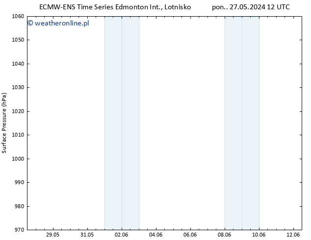 ciśnienie ALL TS wto. 28.05.2024 12 UTC