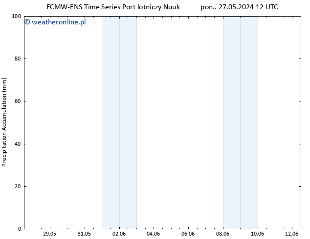 Precipitation accum. ALL TS śro. 29.05.2024 06 UTC