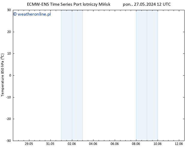 Temp. 850 hPa ALL TS so. 01.06.2024 12 UTC