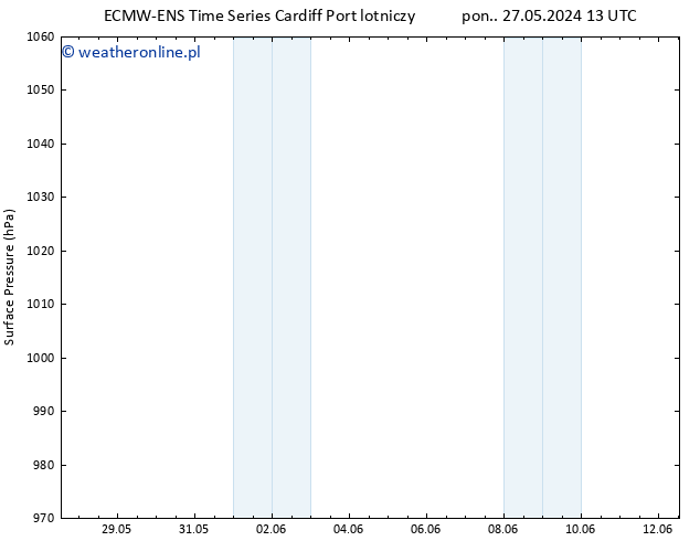 ciśnienie ALL TS pon. 27.05.2024 13 UTC