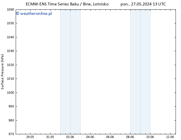 ciśnienie ALL TS wto. 28.05.2024 13 UTC
