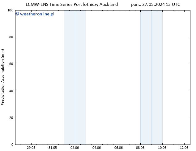 Precipitation accum. ALL TS wto. 11.06.2024 01 UTC