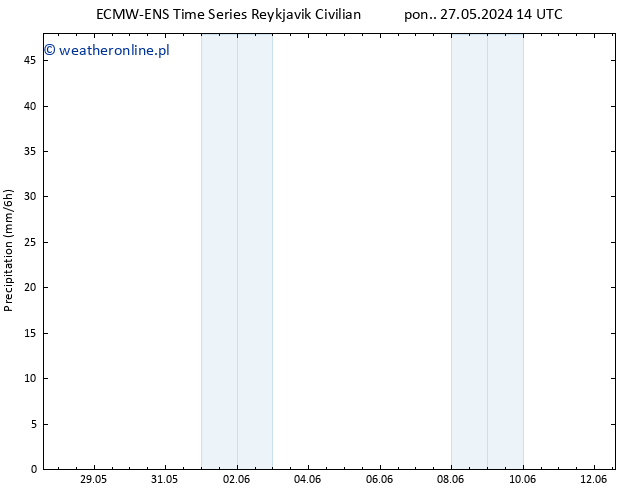 opad ALL TS pon. 03.06.2024 20 UTC